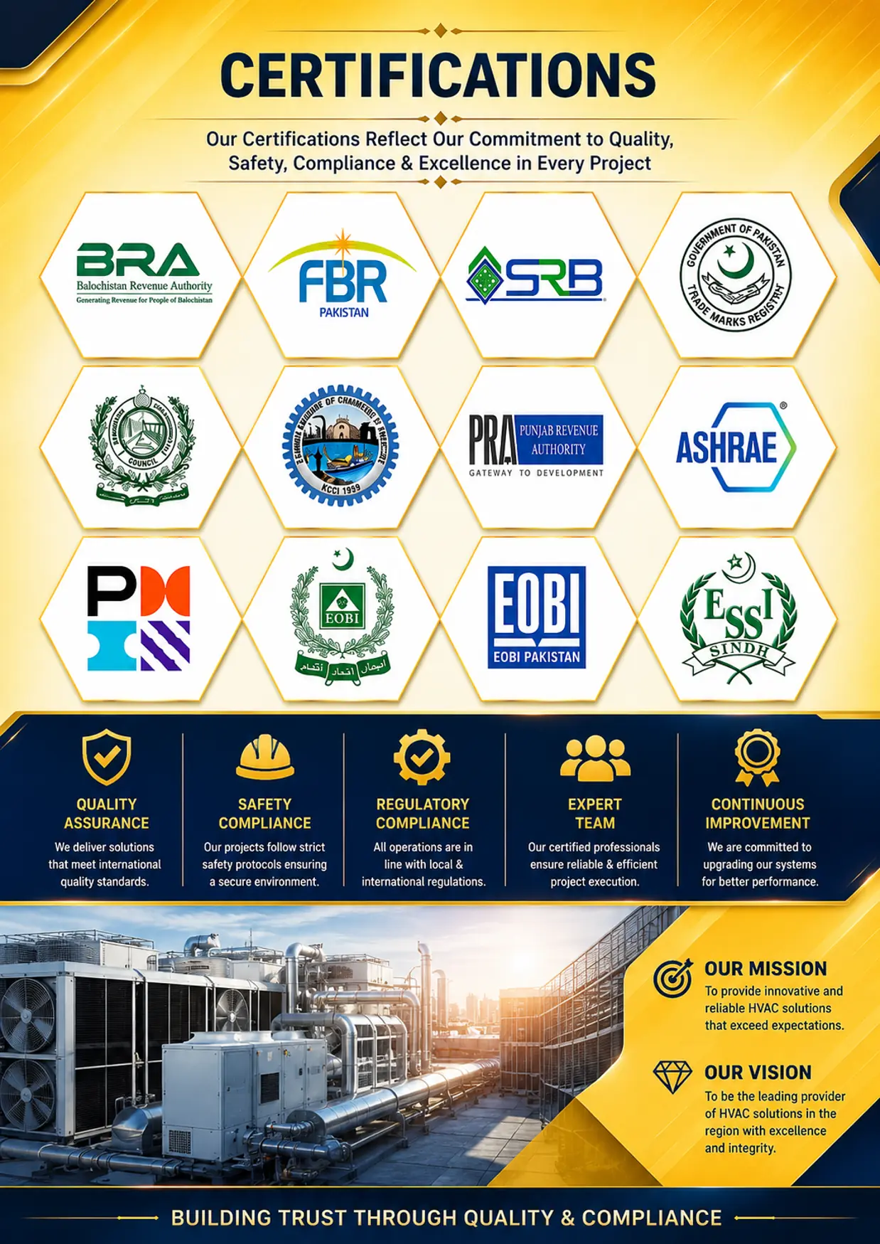 Certification overview